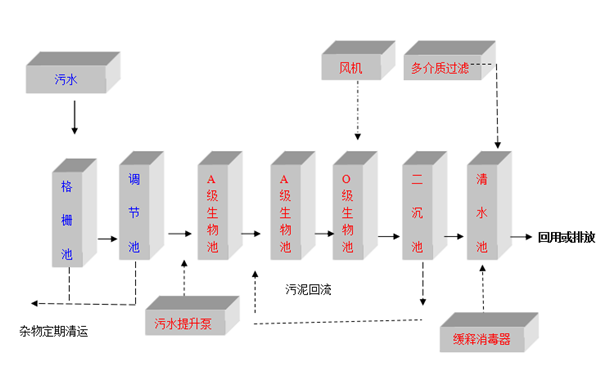 MBR膜香蕉视频污污污设备工艺图 MBR膜香蕉视频污污污设备工艺图