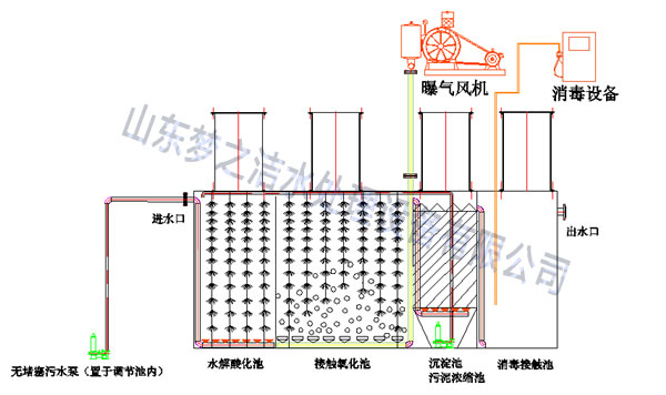 一体化废水处理设备工艺图 一体化废水处理设备工艺图