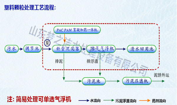 塑料回收香蕉视频污污污设备工艺图 塑料回收香蕉视频污污污设备工艺图