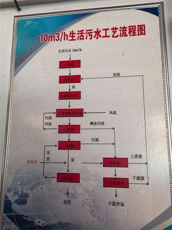 矿井水处理设备 矿井水处理设备