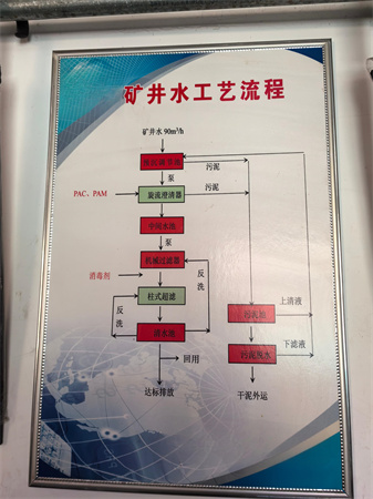 煤矿矿井水处理设备 煤矿矿井水处理设备